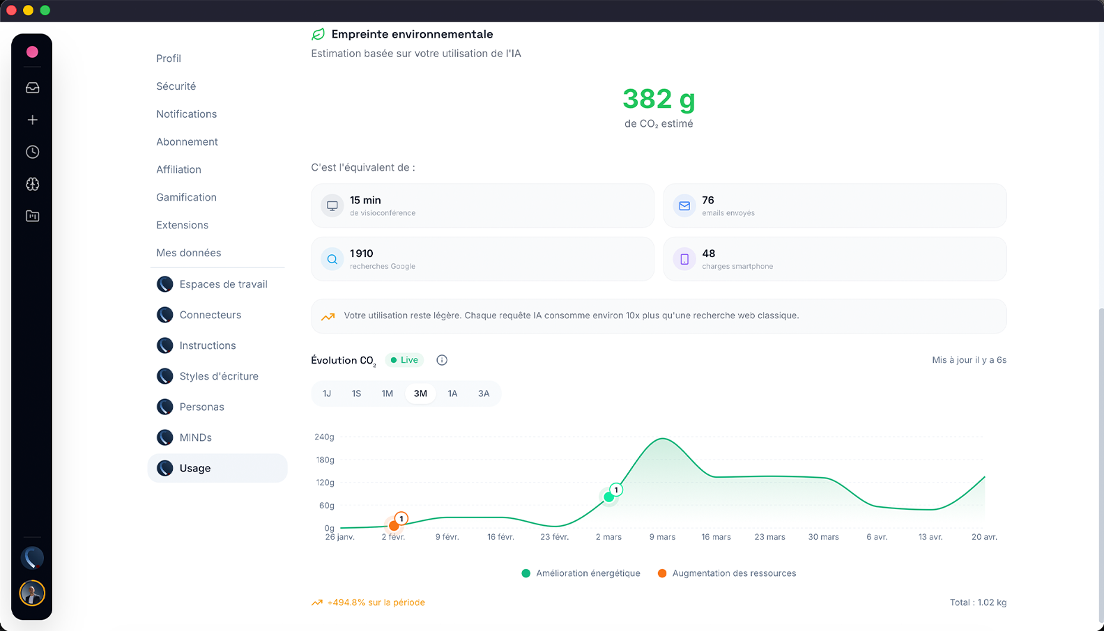 tableau de bord de consommation crédit IA et CO2 Youpi
